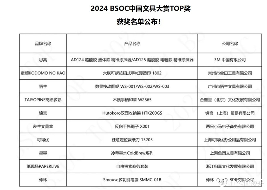 2024 BSOC中国文具大赏TOP奖出炉;神仙文具分享